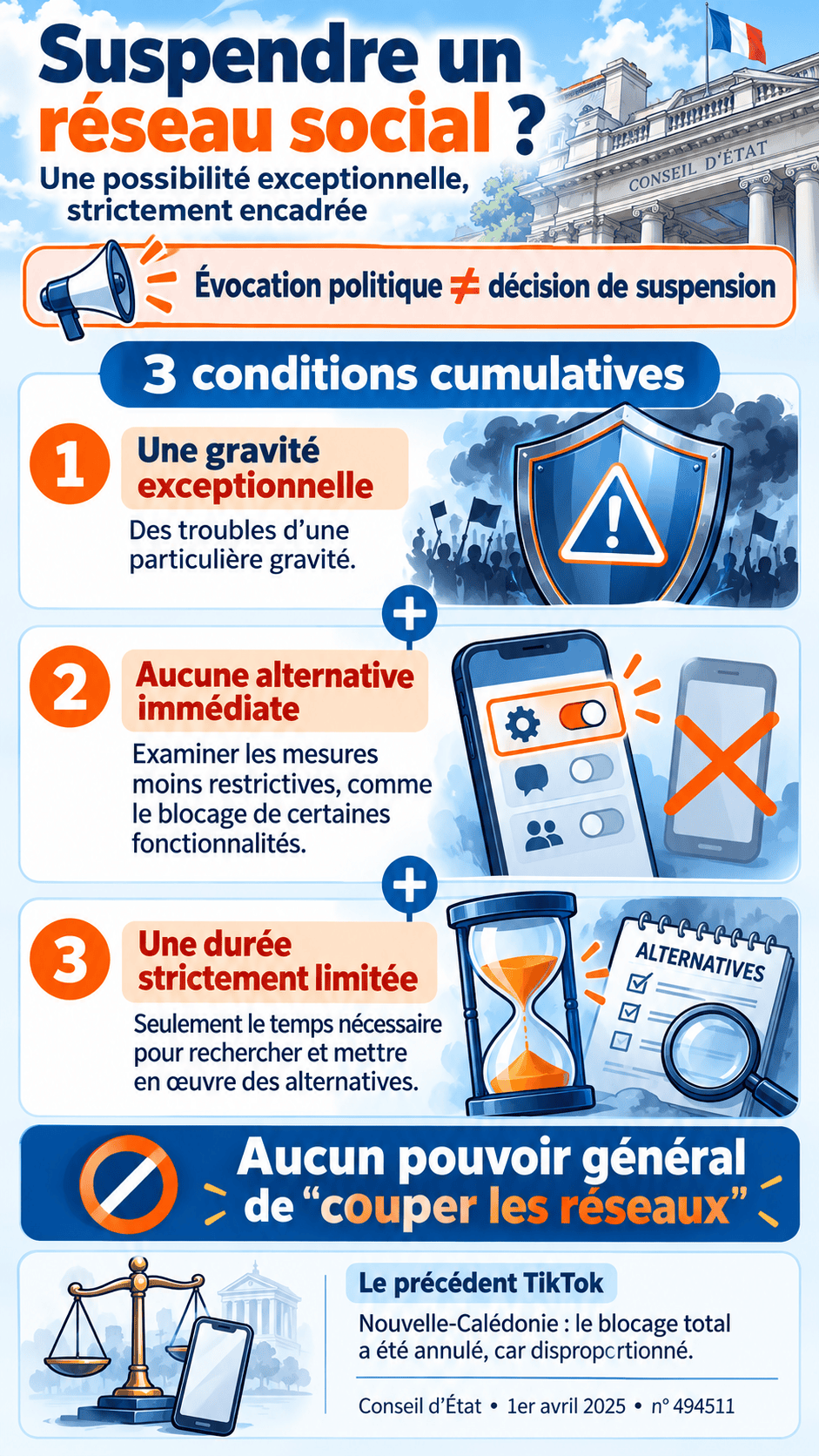 Infographie : Suspendre un réseau social en cas de troubles : ce que permet réellement le droit français