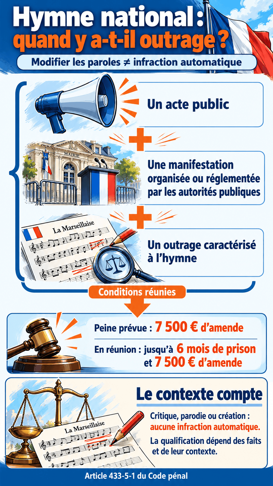 Infographie : Outrage à l’hymne national : ce que prévoit réellement le droit français