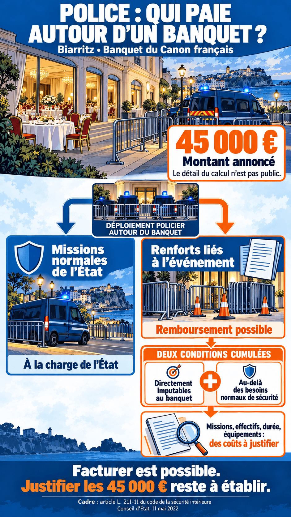 Infographie : À Biarritz, pourquoi la sécurité d’un banquet privé pourrait être facturée 45 000 euros